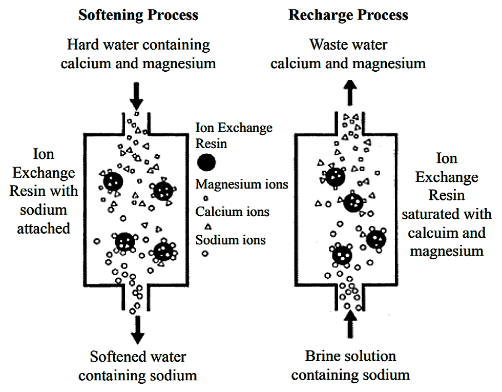 How Water Treatment Plants Ensure Safe Drinking Water | Treatment ...